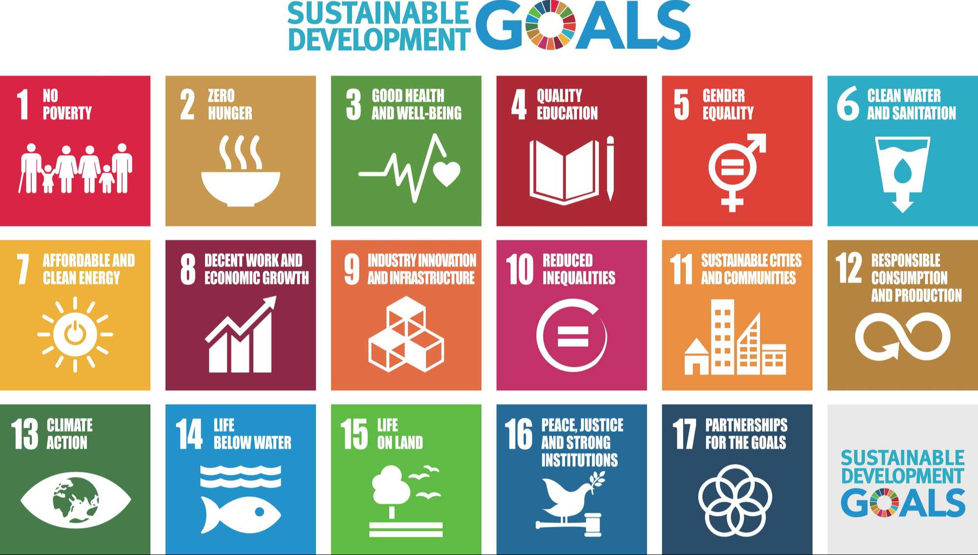Goals for addressing poverty worldwide and realizing sustainable development. SDGs